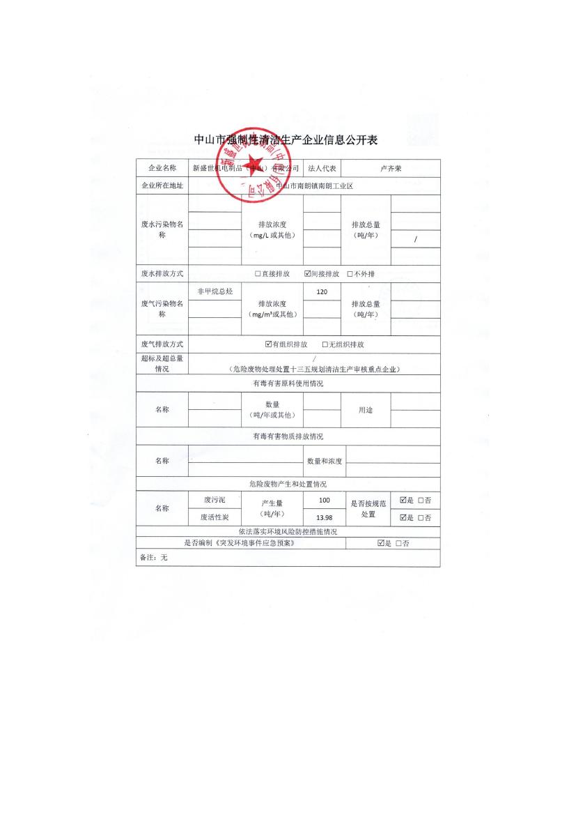 新盛世机电制品（中山）有限公司清洁生产企业信息公开表