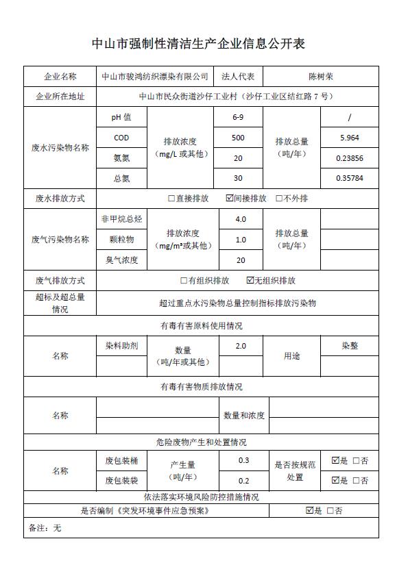 骏鸿清洁生产信息公开表.jpg